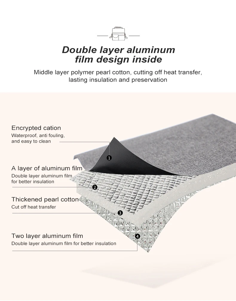 Description Picture 3 of itemPortable Lunch Box Mommy Bag Carrying Milk Storage Ice Insulation Bag Leak-proof Office Worker Bento Box Picnic Food Container