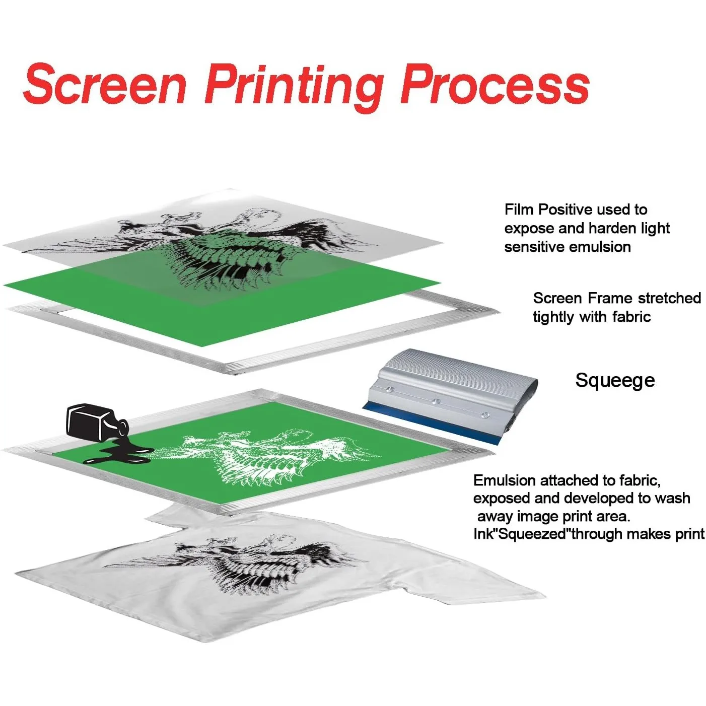 Waterproof Inkjet Transparency Film for Silk Screen Printing Stencil Paper PCB Printer Cardboard printing film paper