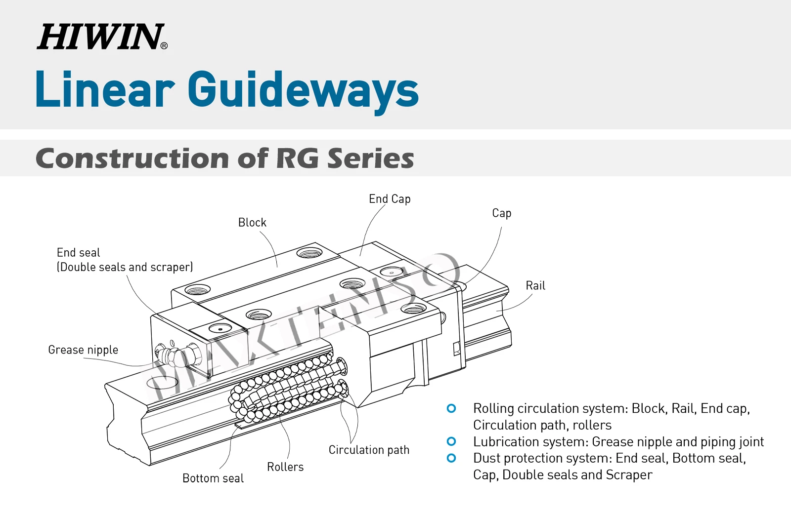 Description Picture 4 of itemGenuine HIWIN RGH25CA RGH25HA Block Linear Guides Rail Heavy-load H Class CNC Machine Center Precision High Rigidity Roller ZB