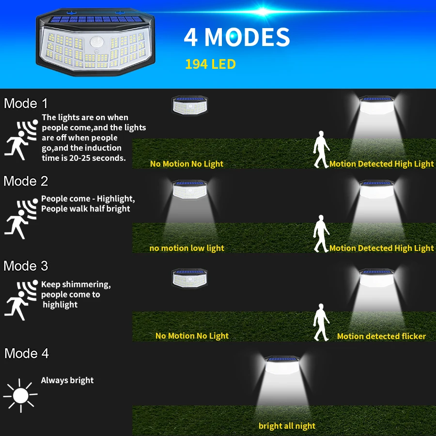 New Solar Lights 200/194/188 LEDs with Lights Reflector 270° Wide Angle IP65 Waterproof Easy-to-Install Security Garden Lights best outdoor solar lights