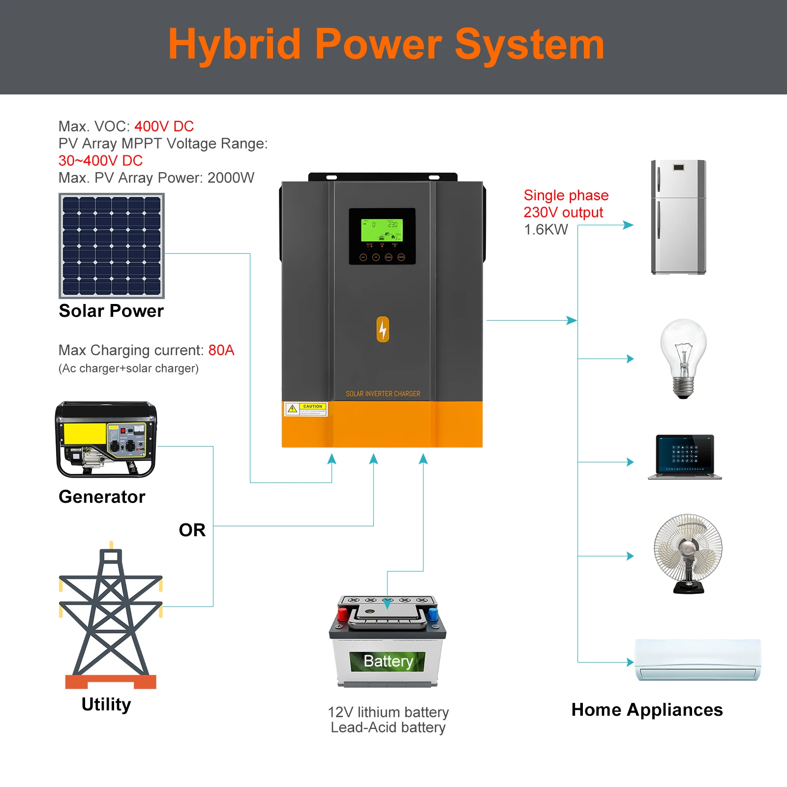 PowMr 1500W Solar Hybrid Wechselrichter in Niedersachsen - Einbeck