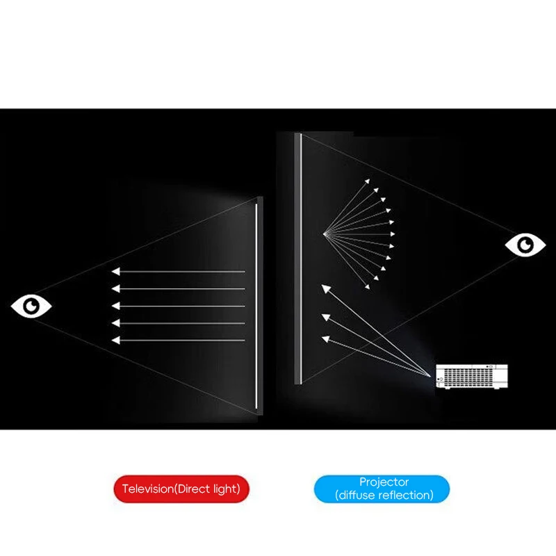 뷰소닉 DH12PRO 스마트 LED 프로젝터 1080P 3600 ANSI 루멘 WiFi 블루투스 스크린 미러링 홈시어터 DLP 빔프로젝터
