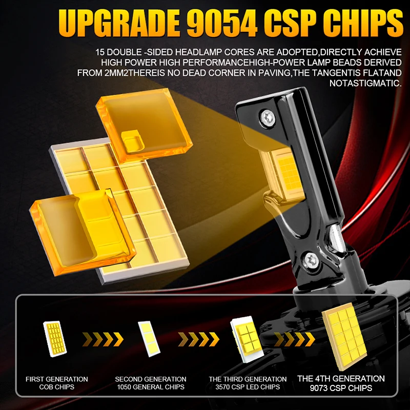 D2S D4S 1:1 Led Headlight HID D1S D3S D1R D3R Kit Xenon LED Bulb Retrofit Kit 300W D2R D4R Car Lamps Auto Lights 9054 CSP CANbus 2