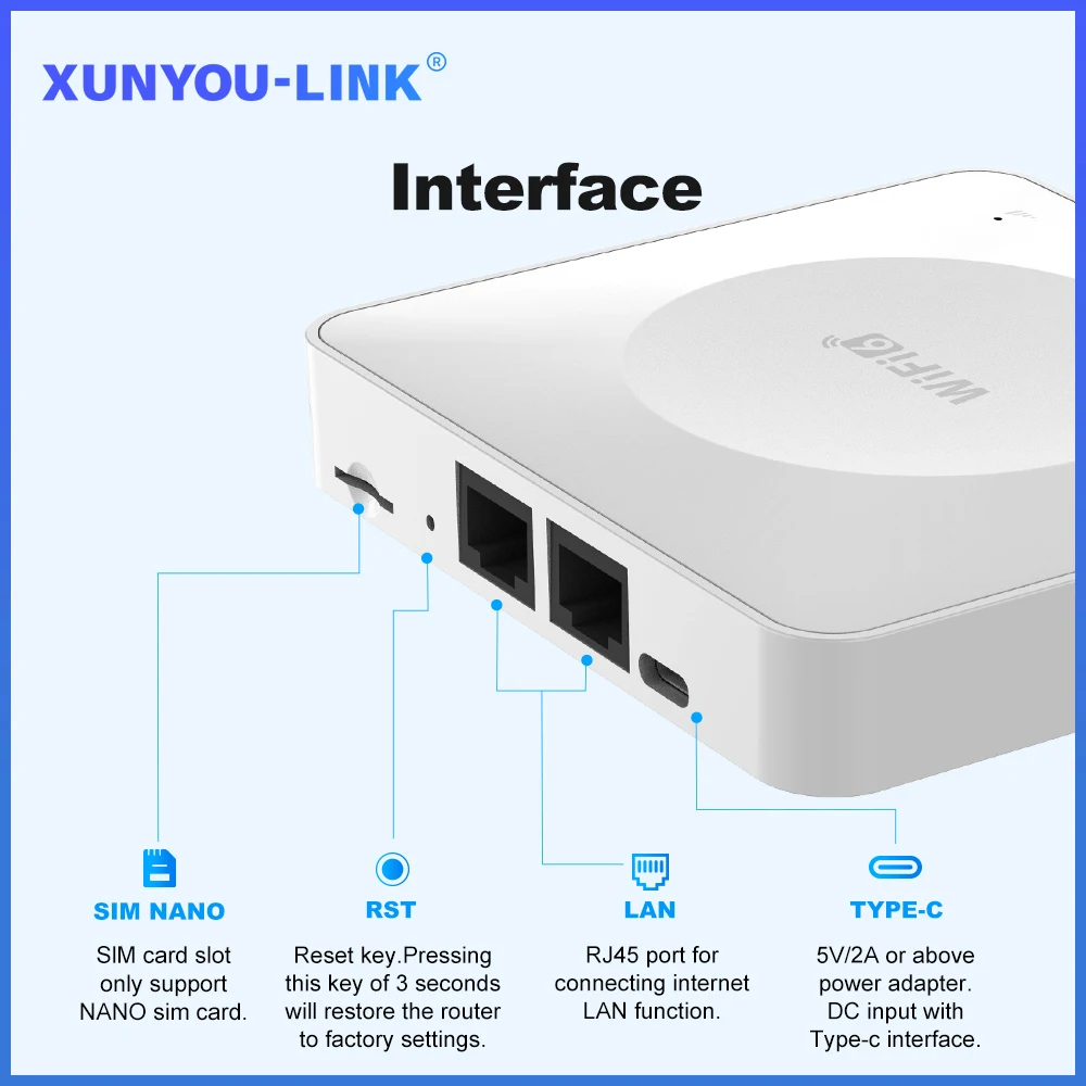 4G LTE Router WiFi 6 SIM Card Modem Support 32 Device Connections Mobile Wireless Router Typc-C Interface for Asia Africa Europe - 2