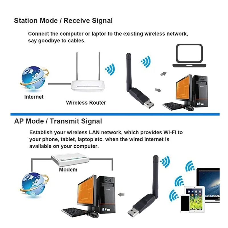 WiFi Adapter Wireless Network Card MT7601 USB WiFi Wireless Transmitter Set Top Box IPTV Receiver Dongle Network Card 802.11b/n/g