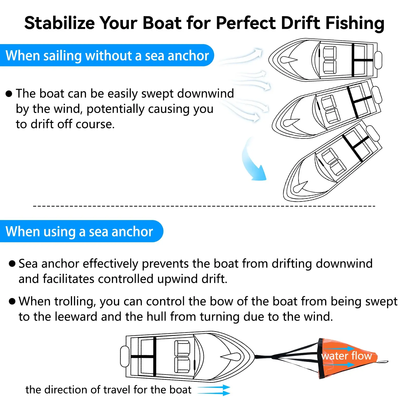 Kayak Drift Sock Anchor 4