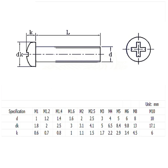 10/ 20/ 50 ชิ้นสีดําสีขาวไนลอนพลาสติก Phillips หัว Cross รอบสกรู Bolt M2 M2.5 M3 M4 M5 M6 M8 ความยาว 4-50 มิลลิเมตร 6