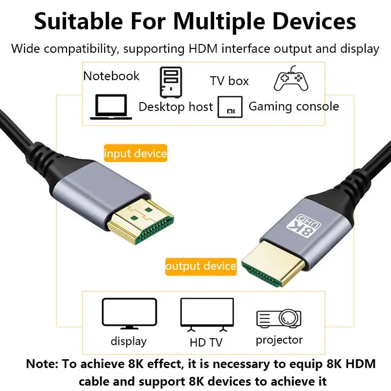 Ultra HD High-Performance HDMI Cable - Multiple Lengths Available