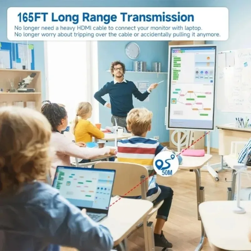 Product Introduction HDMI Wireless Transmitter for Monitor Projector