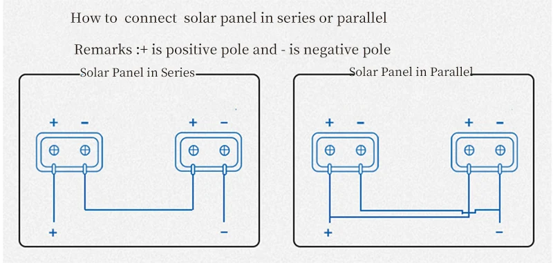 Solar Panel Kit Complete With Battery 10KW 10000W 220v 120V PV Panel 400w All in One Hybrid Inverter Growatt On Off Grid System 16 S988b890b38d14b0facddb0fd6ad09d20p