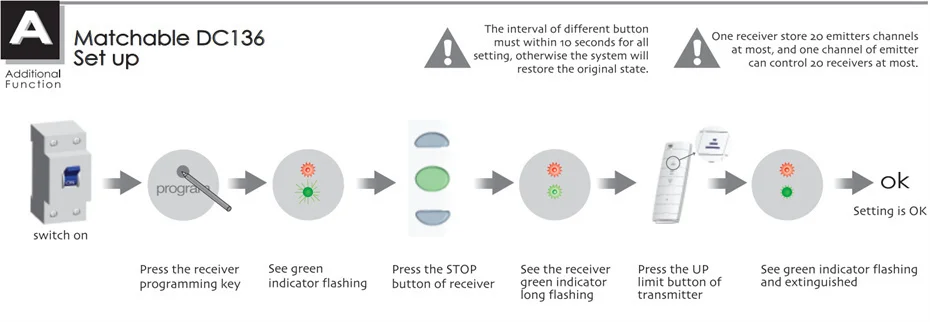 Dooya DC90 1 canal KC146 2 canais