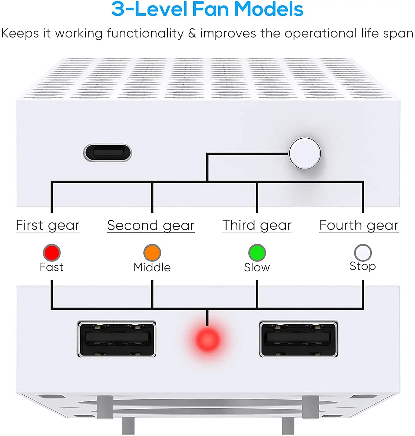 Vertical Dual Cooling Stand 2 Cooling Fans 3-Speed Cooler Dock Station for Xbox Series S Game Console Holder with 2 USB Ports