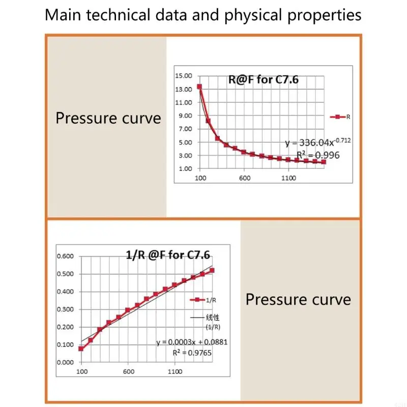 Force Sensitive Resistor Resistance Type Force Sensing Resistor Sensors