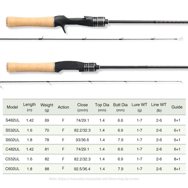 TSURINOYA DELICATE Ultralight Spinning Fishing Rod 1.68m 1.88m UL