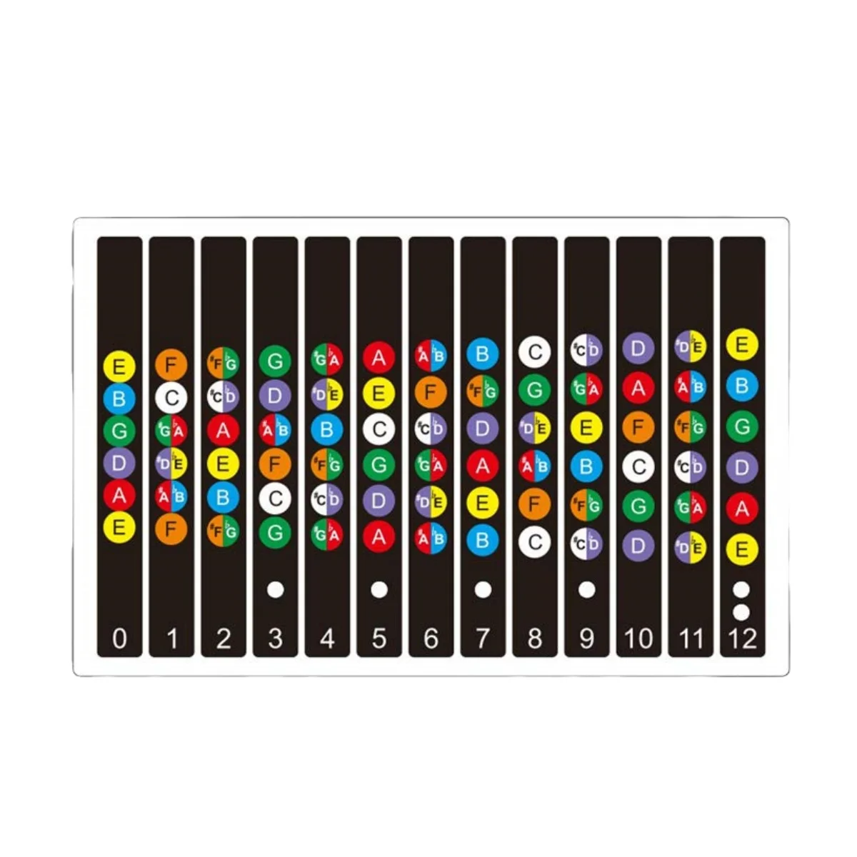 Miwayer Gitarren-Griffbrett-Notizen, Kartenetiketten, Aufkleber, 6-saitige transparente und schwarze Griffbrett-Bund-Aufkleber für Gitarren-Anfänger – Detail 9