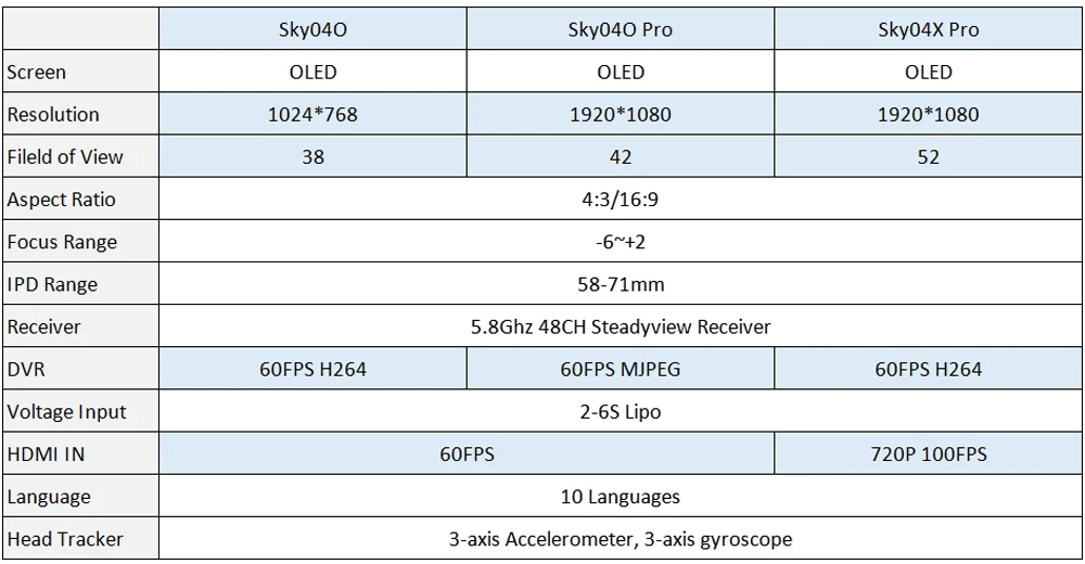 Description Picture 2 of itemSKYZONE SKY04O Pro FPV Goggles OLED 5.8Ghz 48CH Fusion Dual Receiver Analog Image Transmission For RC FPV Drone SKY04O Pro
