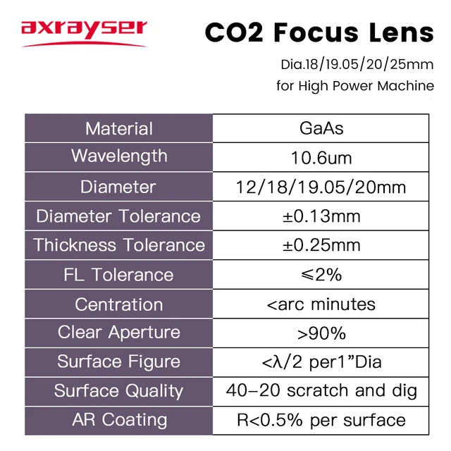 Axrayser CO2 Focus Lens CVD/PVD/Pro Dia.18 19.05 20mm FL38.1 50.8 63.5mm High Power Lens for CO2 Laser Engraving Cutting Machine 5