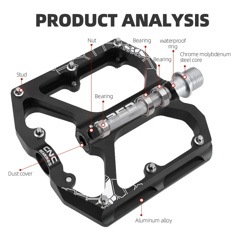 dsc-products