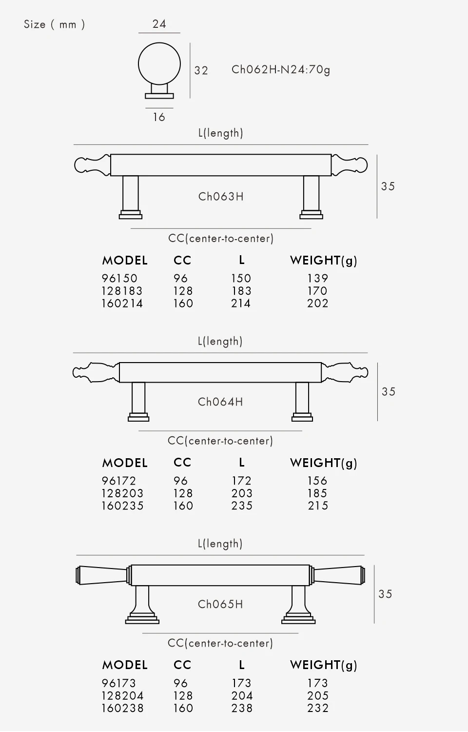 Computers e Electronics