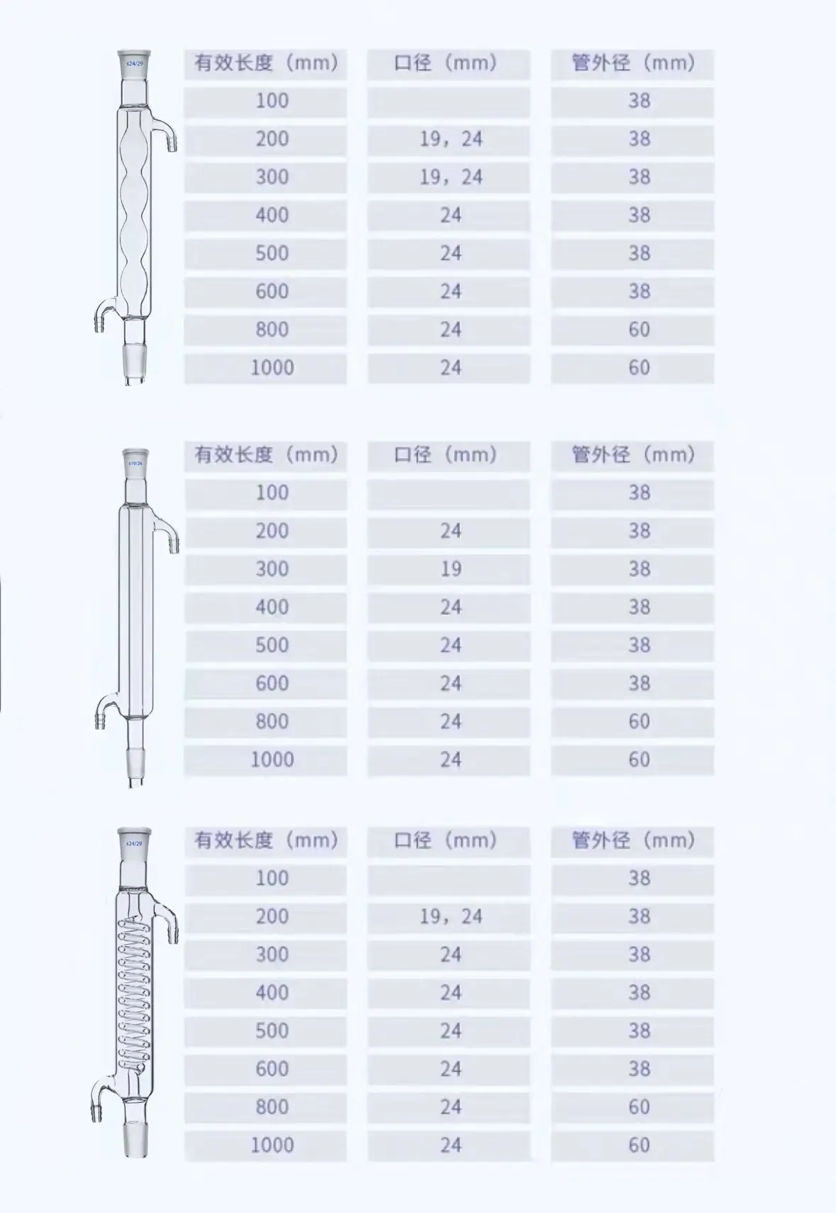 Glass Condenser Tube 200mm 19/26 24/29 Straight Spherical Serpentine lab glass supplies