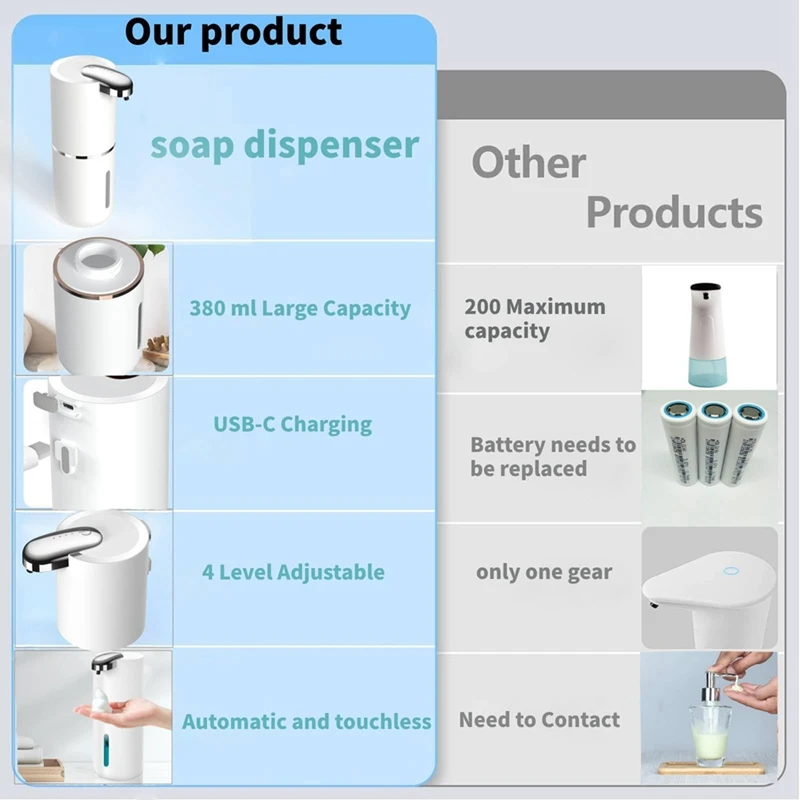 Automatic Soap Dispenser - 13.5 Oz Touchless Foam Soap Dispenser,Wall Dispenser Pump For Bathroom Kitchen Dish Soap