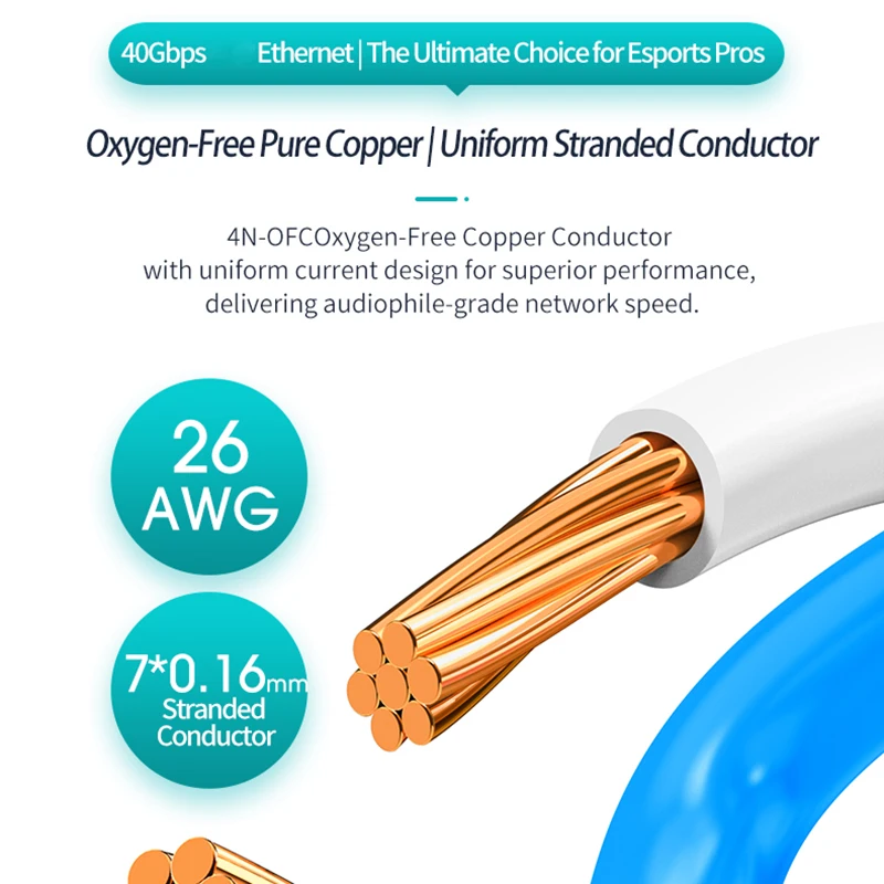 WANJEED Cat8 케이블 이더넷 SFTP 40Gbps 2000MHz RJ45 네트워크 랜 케이블 고속 인터넷 케이블 26AWG 패치 코드