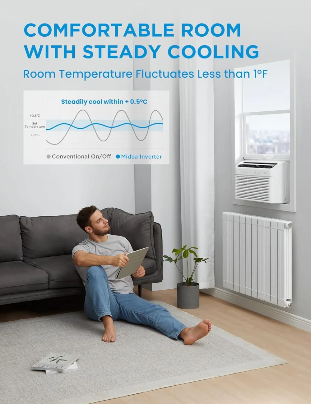 12000 BTU Smart Inverter Air Conditioner Window Unit with Heat and Dehumidifier – Cools up to 550 Sq. Ft 5
