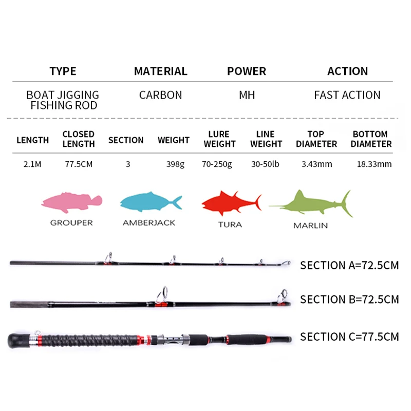 Mavllos STROMII ġ Ǵ ε, Ʈ ÿ, 1.8M, 2.1M, 3  , 70-250g, MH Ŀ 30-50LB, ٴ幰  ε