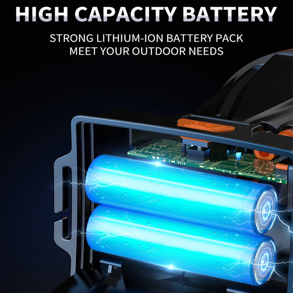강력한 LED 전조등 Type-C 낚시용 충전식 헤드라이트 야외 캠핑 헤드 램프 4000mAh 리튬 배터리 손전등 내장