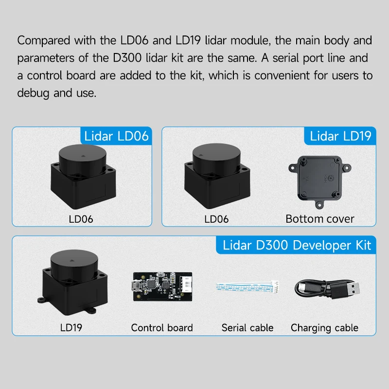 LD06 LD19 D300 ̴ ĳ, 360  TOF LD ̴  3D  ŰƮ, 12m  κƽ,  ,  