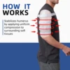 Humeral Fracture Brace Humerus Splint Arm Orthosis Shoulder Support for Broken Upper Arm Shoulder Bicep Adjustable 4