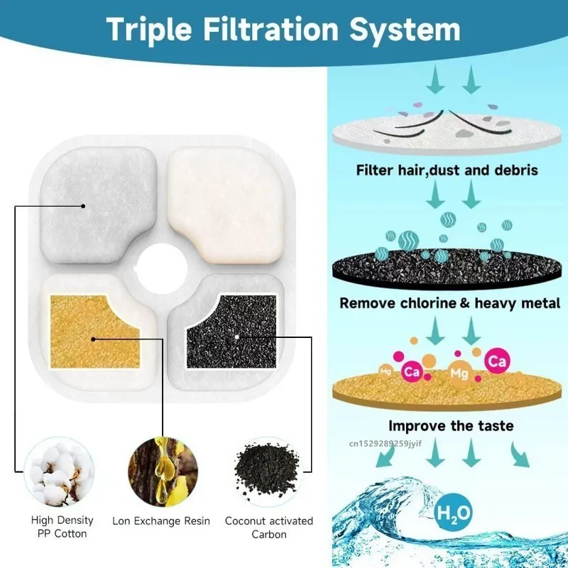Activated Carbon Cat Fountain Filters 5