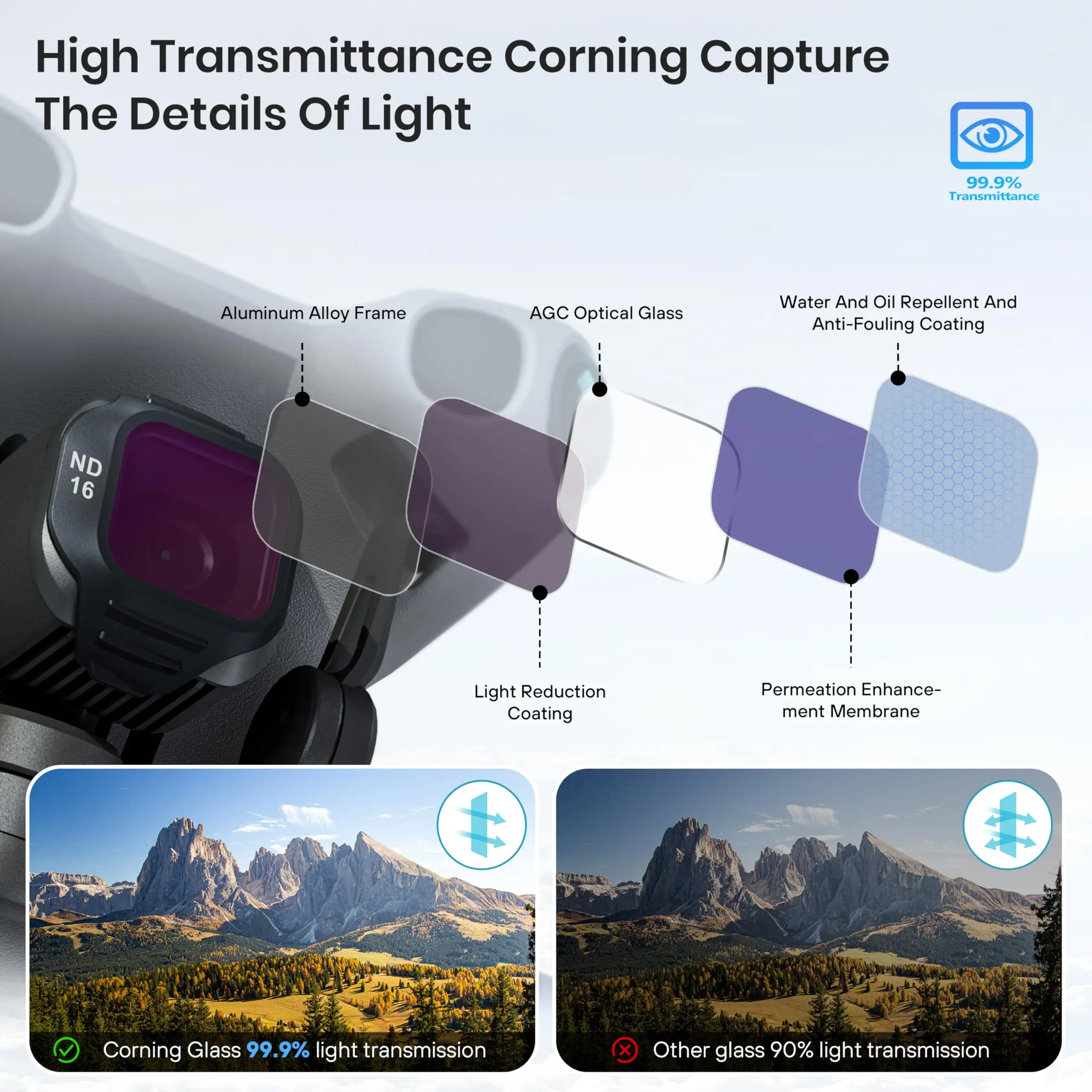 Lot de 3 Filtres ND/CPL pour DJI Mini 5 Pro - HD