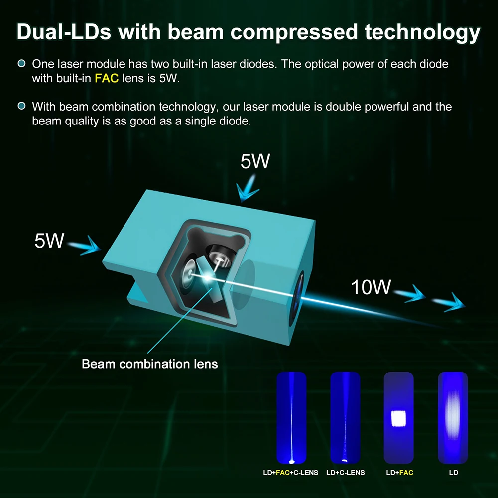LASER TREE 450nm 80W Blue Laser Head TTL PWM Laser Cutting Module for Laser Engraving Machine Wood Working Tools and Accessories mobile woodworking bench