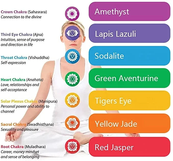 Duim Zorgen Steen Chakra Zorgen Steen Voor Healing Regenboog Kristallen En Healing Rotsen Natuurlijke Crystal Gems Angst Stress Relief