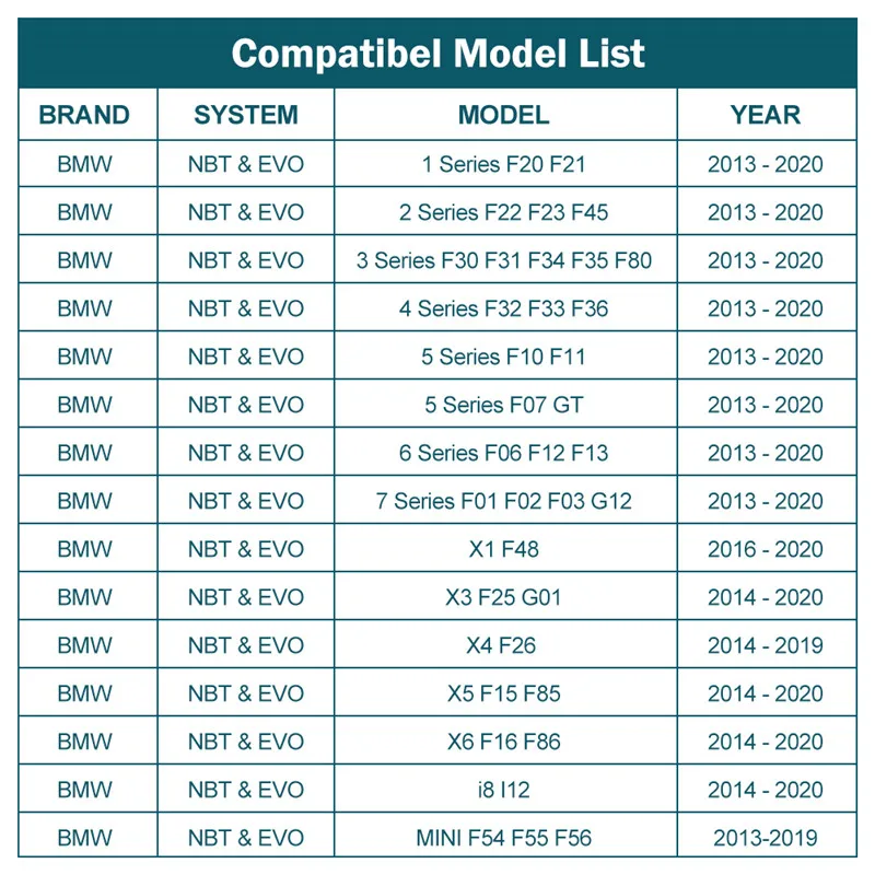 SilverStrong  ī÷ ȵ̵ ڽ, BMW ̴ CIC, NBT, EVO ýۿ, ø ,   ̷ ũ 