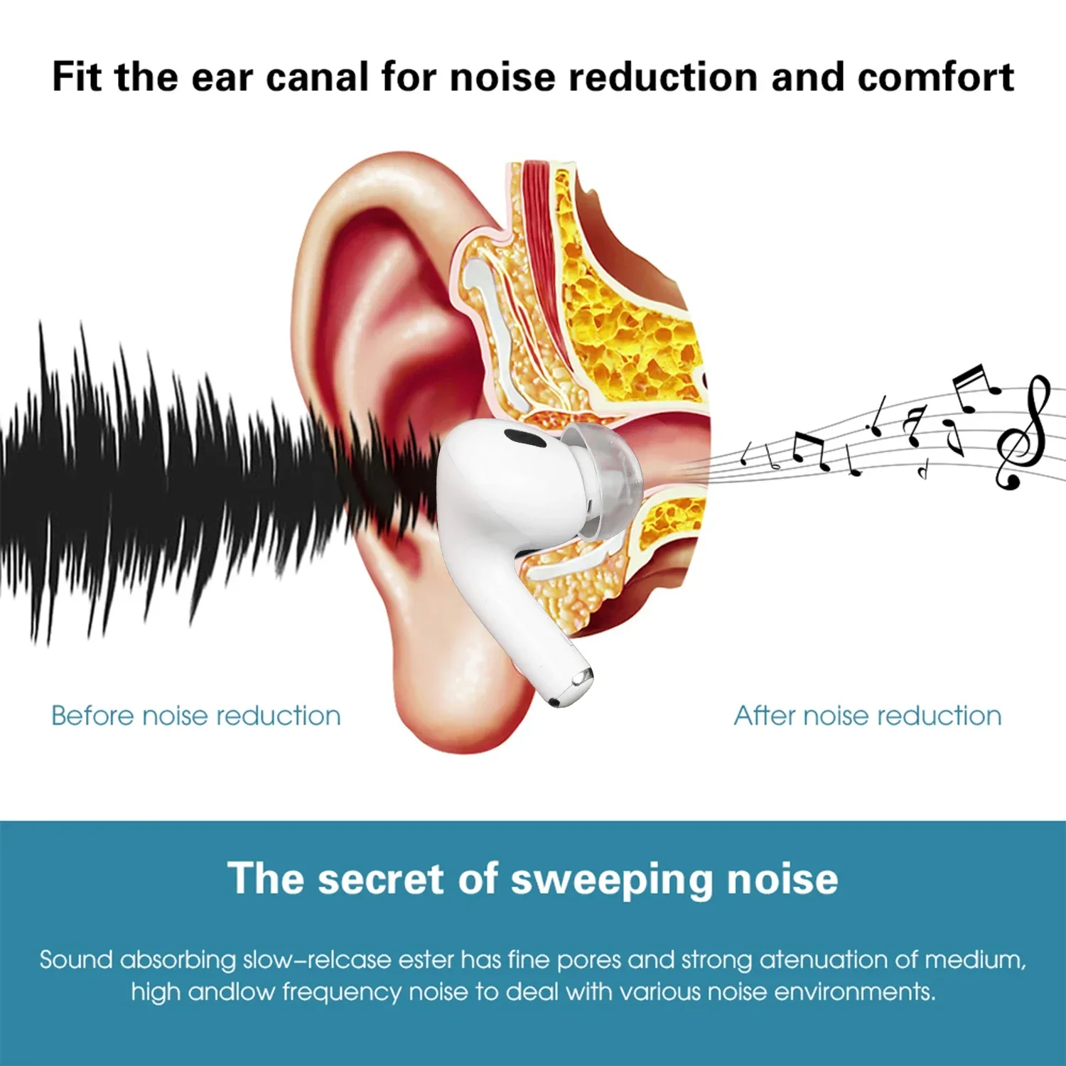 Transparent Latex Eartips for Apple Airpods Pro Anti-Slip Earbud Earplugs for Airpods Pro/Pro2 Anti-Slip Silicone Ear Tips Cover