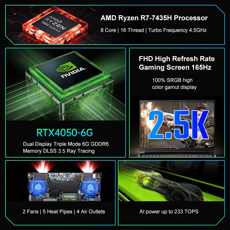2024 Acer Nitro Dragon Gaming Laptop 16 Inch 2.5K 165Hz IPS Screen Netbook Ryzen R7-7435H 32GB 1TB RTX4060 Gaming Notebook PC 5