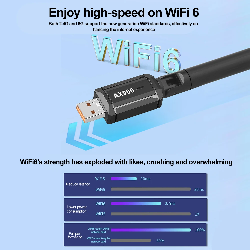 900Mbps USB WiFi 6 Bluetooth 5.4 Adapter 2in1 Dongle Dual Band 2.4G 5GHz Network Wireless Receiver DRIVER FREE For Windows 10/11