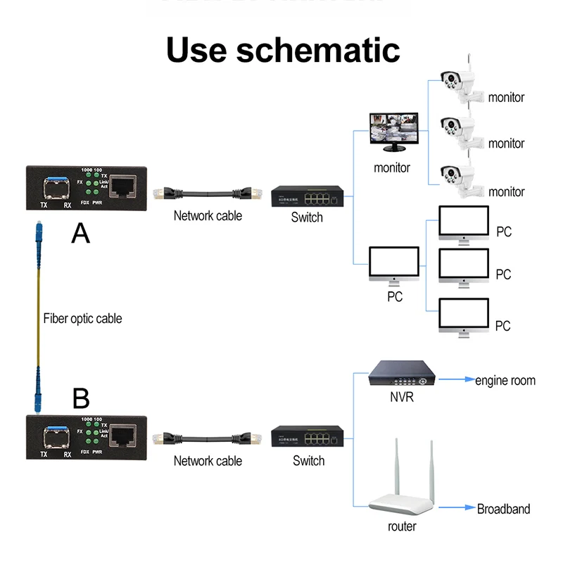 Huavert SFP-RJ45 UTP Fiber Optic Media Converter 10/100/1000M Gigabit SFP Fiber to RJ45 Media Convertor 500M 20KM LC