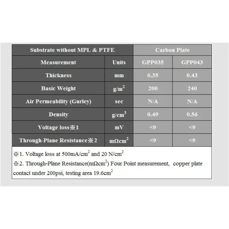 Carbon Fiber Plate GPP035 GPP043 Thickness 0.35mm 0.43mm 100x100mm