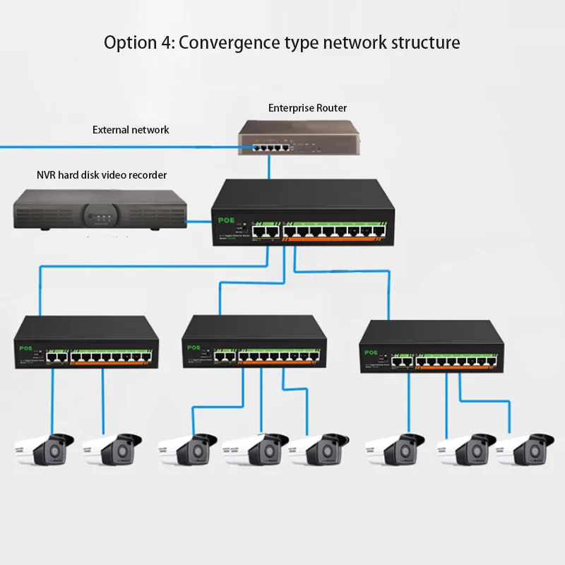 poe, rj45 hub, 2 + 8 port