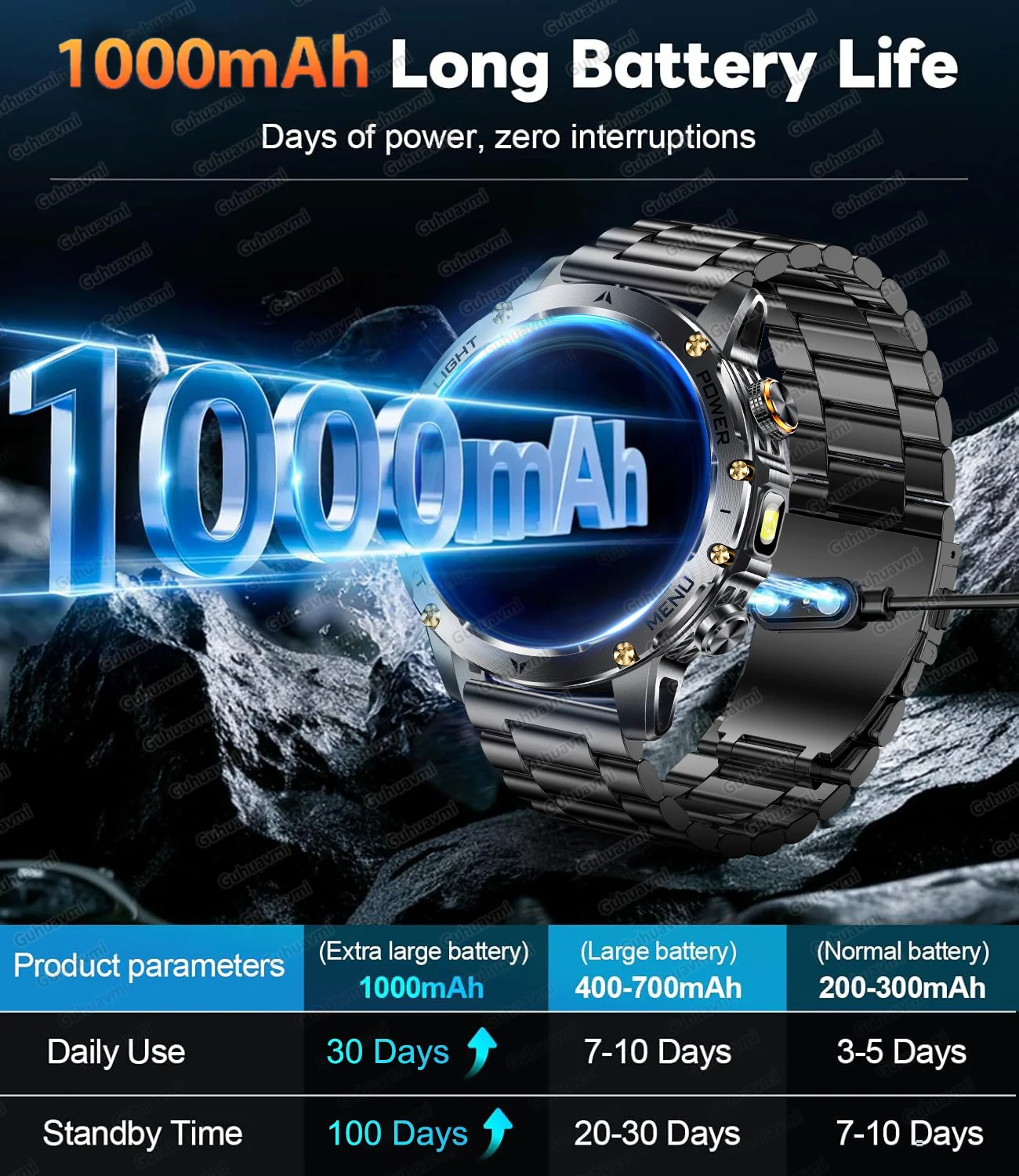 T-Rex 3 Military Grade 1000mAh Battery Smart Watch IP68 Waterproof GPS Bluetooth call AMOLED HD Men Sports 2025 New Smartwatch