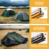 1pc/2pc Aluminum Alloy Tent Pole 4.3M/3.6M Camping Support Poles Replacement Accessories for Hiking Awning Shelter Frames Rods 2