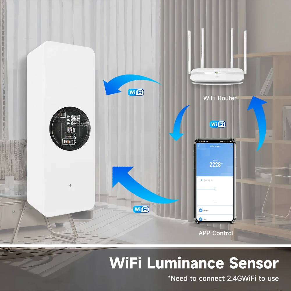 Tuya WiFi Light Sensor Luminance Sensor Illumination Brightness Detector Home Automation with Smart Life Device Linkage Tuya