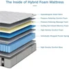 Mattress, 12 Inch Hybrid Mattress in a Box with Gel Memory Foam, Medium Firm, Edge Support 3