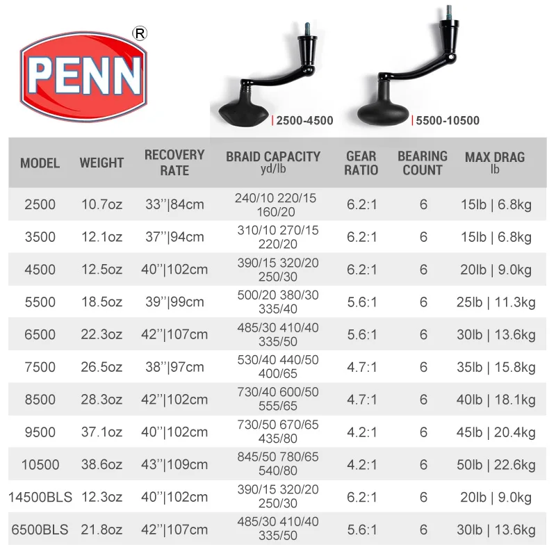 PENN Spinfisher VI SSVI 2500-10500 İplik balıkçılık Reel orijinal tam Metal  gövde 5 + 1BB IPX5 mühürlü tasarım deniz tuzlu su makarası - AliExpress