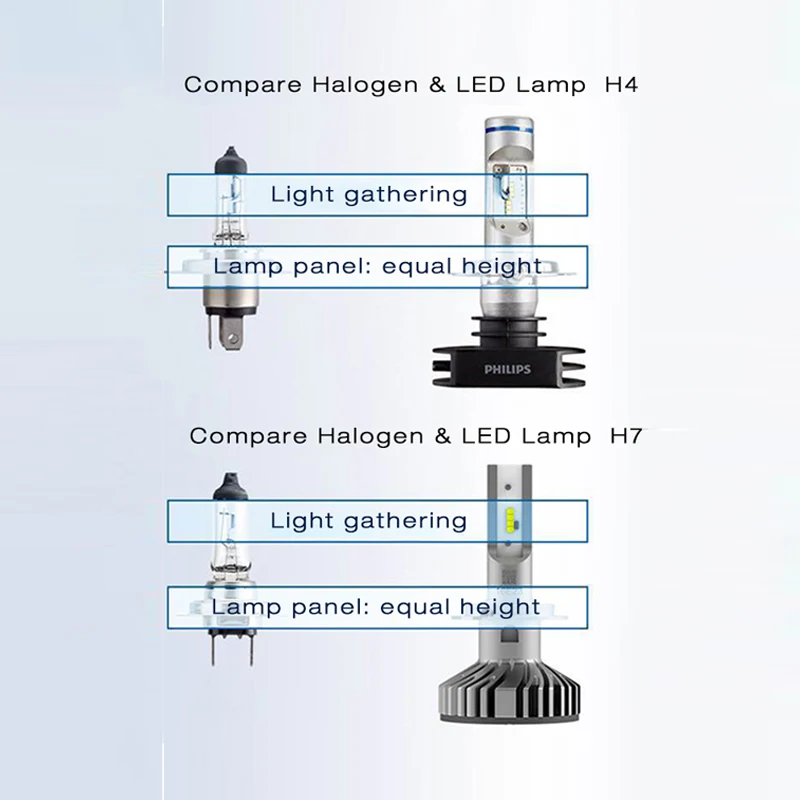 Philips X-treme Ultinon Led H7 12v 12985bwx2 6000k Bright Car Led Headlight  Auto Hl Beam +200% More Bright Stylish (twin Pack) - Car Headlight Bulbs(led)  - AliExpress