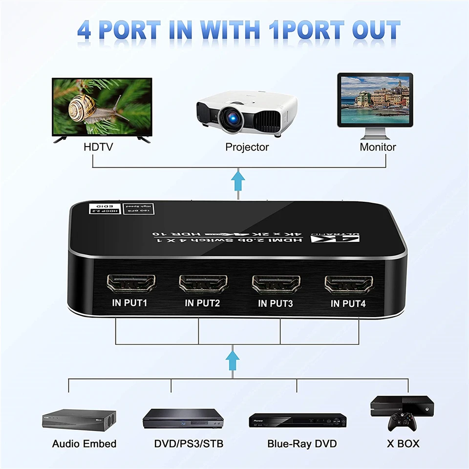 4K HDTV Splitter 4 In 1 Out 4 Port HD Switcher Selector HD Cable Supports Full H
