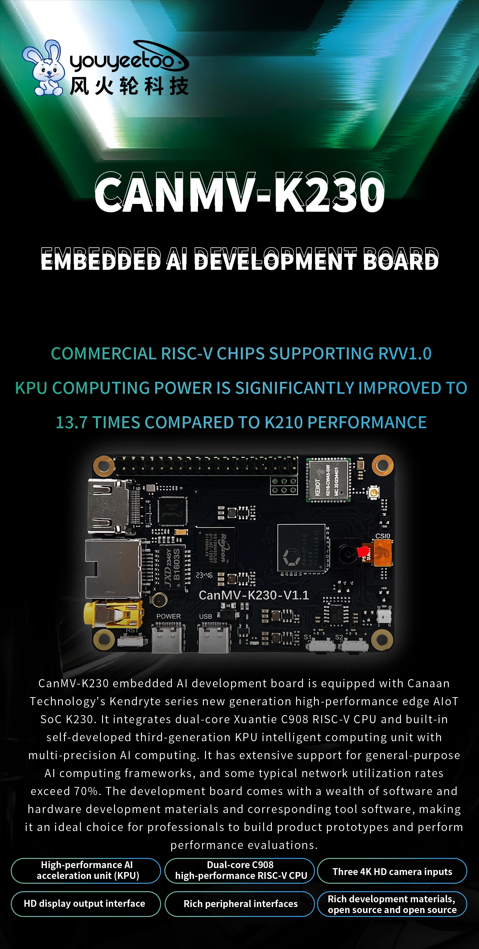 Kendryte CanMV-K230 Dual-core RISC-V CPU AI Development Board with Built-in DPU